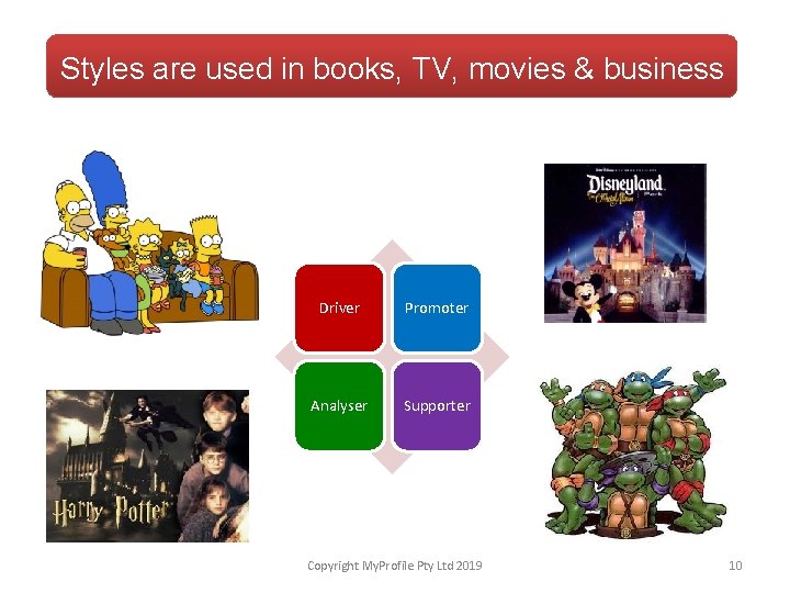 Styles are used in books, TV, movies & business Driver Promoter Analyser Supporter Copyright