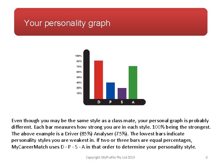 Your personality graph Even though you may be the same style as a class