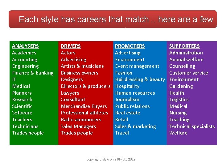 Each style has careers that match. . here a few ANALYSERS Academics Accounting Engineering