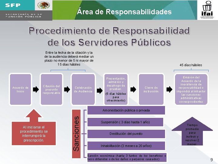 Área de Responsabilidades Procedimiento de Responsabilidad de los Servidores Públicos Entre la fecha de