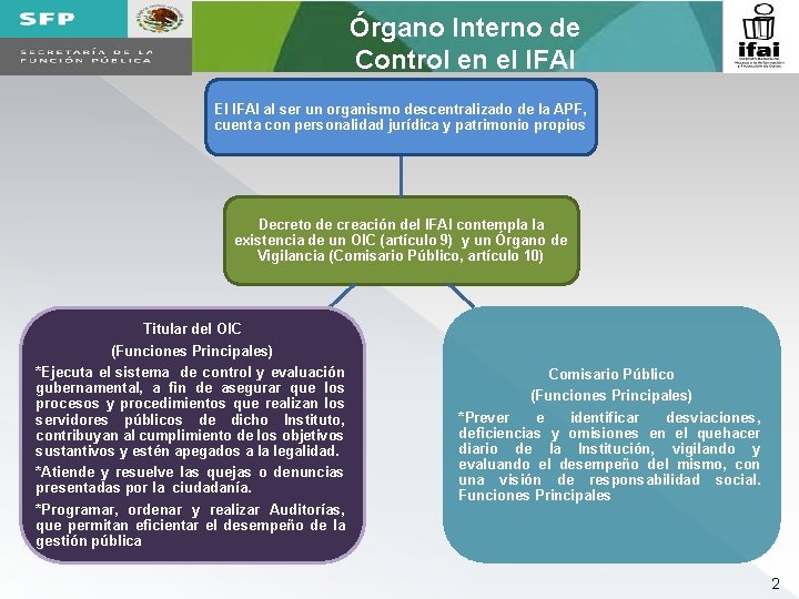 Órgano Interno de Control en el IFAI El IFAI al ser un organismo descentralizado