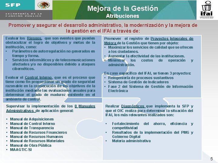 Mejora de la Gestión Atribuciones Promover y asegurar el desarrollo administrativo, la modernización y