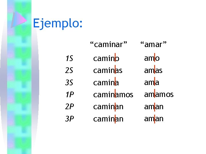 Ejemplo: “caminar” “amar” 1 S camino amo 2 S caminas amas 3 S camina Ejemplo: “caminar” “amar” 1 S camino amo 2 S caminas amas 3 S camina