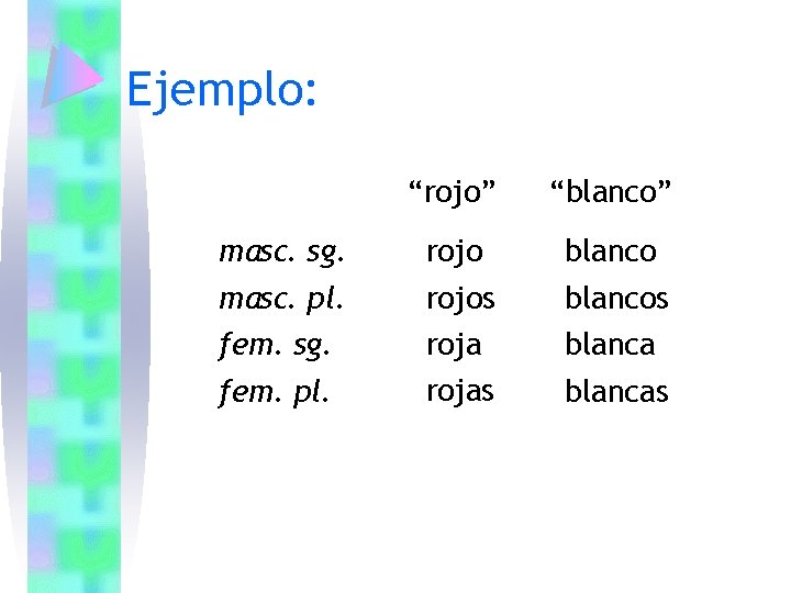 Ejemplo: “rojo” “blanco” masc. sg. rojo blanco masc. pl. rojos blancos fem. sg. roja Ejemplo: “rojo” “blanco” masc. sg. rojo blanco masc. pl. rojos blancos fem. sg. roja