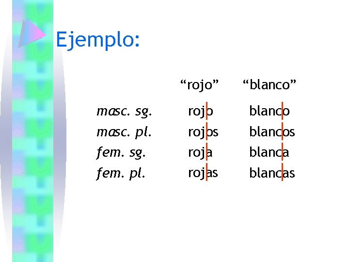 Ejemplo: “rojo” “blanco” masc. sg. rojo blanco masc. pl. rojos blancos fem. sg. roja Ejemplo: “rojo” “blanco” masc. sg. rojo blanco masc. pl. rojos blancos fem. sg. roja