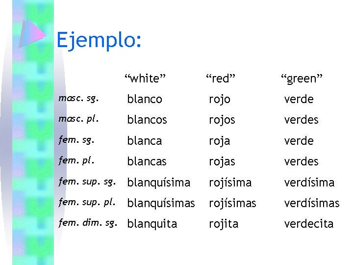 Ejemplo: “white” “red” “green” masc. sg. blanco rojo verde masc. pl. blancos rojos verdes Ejemplo: “white” “red” “green” masc. sg. blanco rojo verde masc. pl. blancos rojos verdes