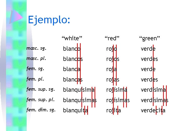 Ejemplo: “white” “red” “green” masc. sg. blanco rojo verde masc. pl. blancos rojos verdes Ejemplo: “white” “red” “green” masc. sg. blanco rojo verde masc. pl. blancos rojos verdes