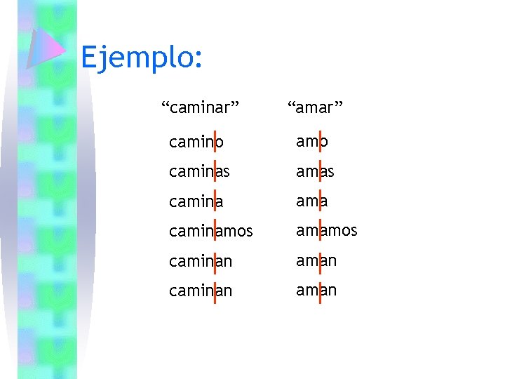 Ejemplo: “caminar” “amar” camino amo caminas amas camina ama caminamos amamos caminan aman Ejemplo: “caminar” “amar” camino amo caminas amas camina ama caminamos amamos caminan aman