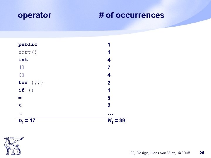 operator public sort() int [] {} for {; ; } if () = <