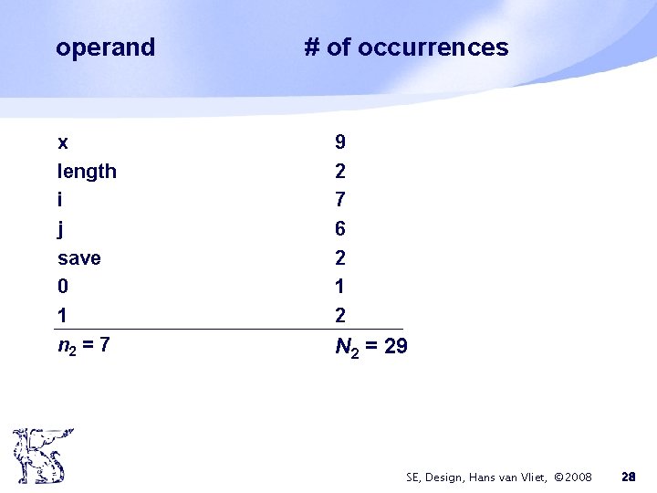 operand x length i j save 0 1 n 2 = 7 # of