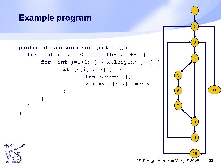 1 Example program 2 public static void sort(int x []) { for (int i=0;