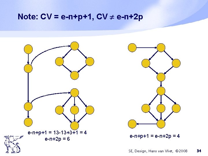 Note: CV = e-n+p+1, CV e-n+2 p e-n+p+1 = 13 -13+3+1 = 4 e-n+2