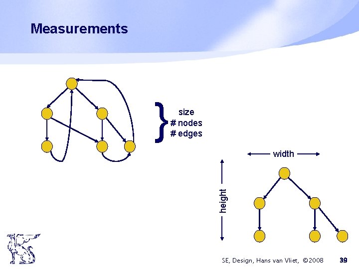 Measurements width height } size # nodes # edges SE, Design, Hans van Vliet,