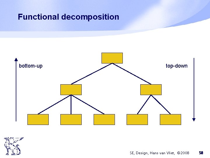 Functional decomposition bottom-up top-down SE, Design, Hans van Vliet, © 2008 58 