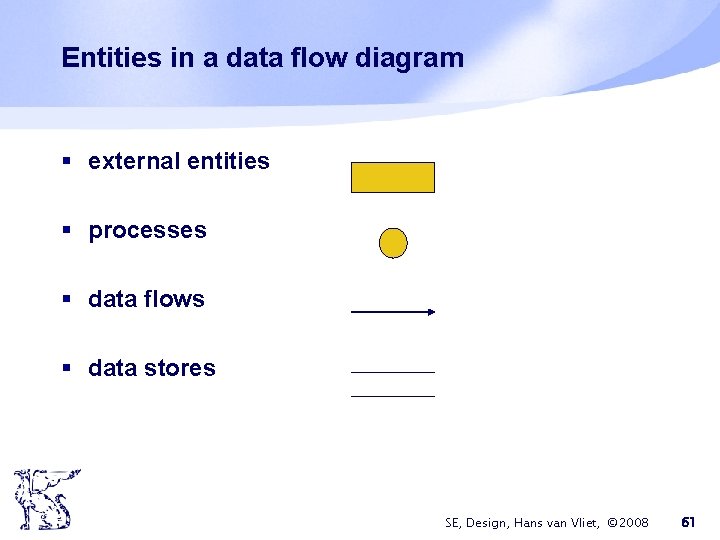 Entities in a data flow diagram § external entities § processes § data flows