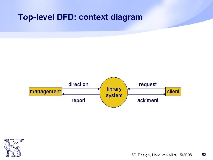 Top-level DFD: context diagram direction management report library system request client ack’ment SE, Design,