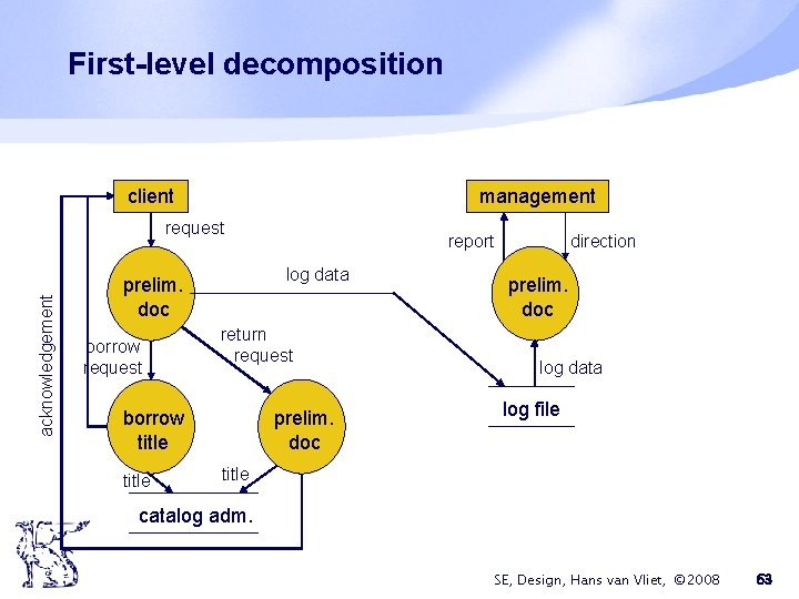 First-level decomposition client management acknowledgement request log data prelim. doc borrow request return request