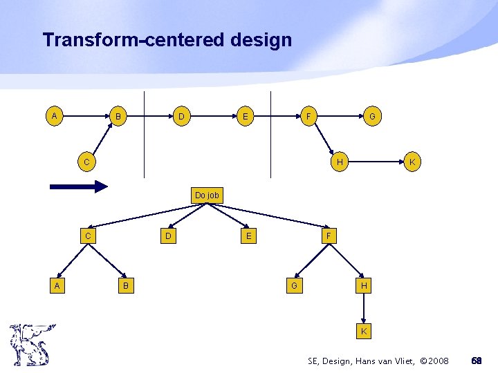 Transform-centered design A B D E F G C H K Do job C