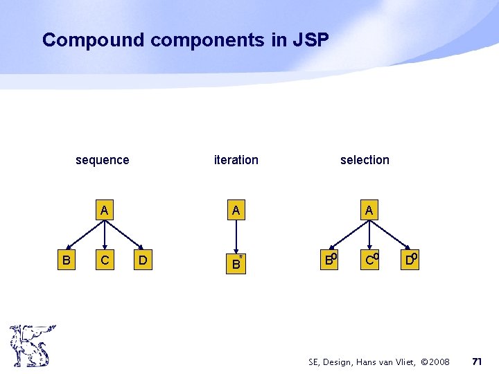 Compound components in JSP B sequence iteration A A C D B* selection A