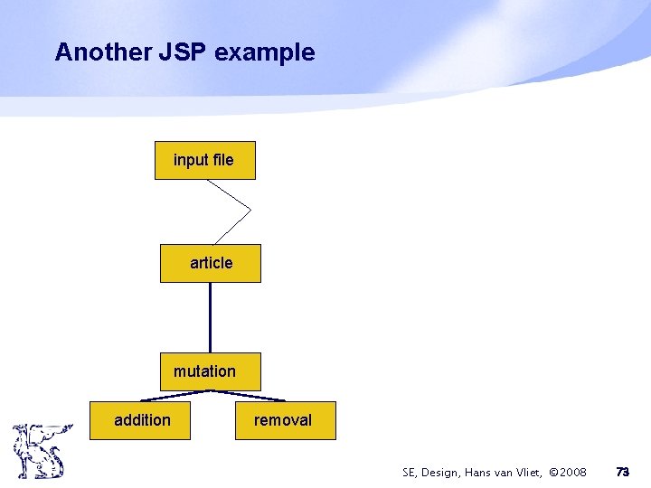 Another JSP example input file article mutation addition removal SE, Design, Hans van Vliet,