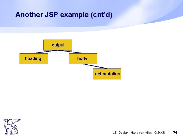 Another JSP example (cnt’d) output heading body net mutation SE, Design, Hans van Vliet,