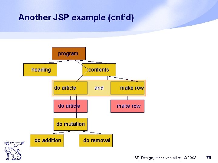 Another JSP example (cnt’d) program heading contents do article and do article make row