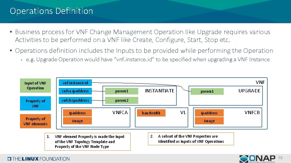 Operations Definition • Business process for VNF Change Management Operation like Upgrade requires various