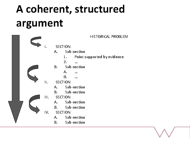 A coherent, structured argument HISTORICAL PROBLEM I. II. IV. SECTION A. Sub-section 1. Point