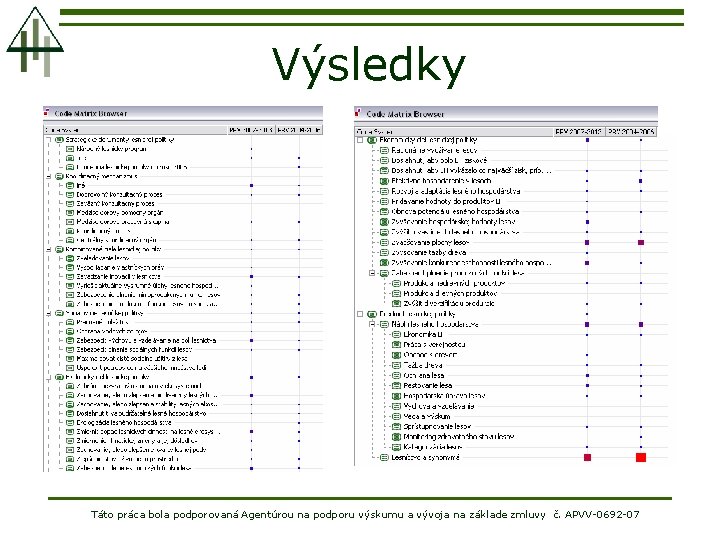 Výsledky Táto práca bola podporovaná Agentúrou na podporu výskumu a vývoja na základe zmluvy