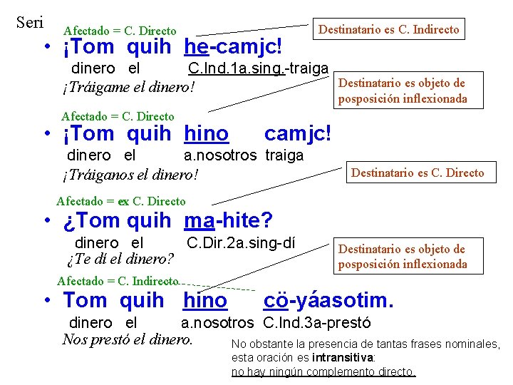Seri Afectado = C. Directo • ¡Tom quih he-camjc! Destinatario es C. Indirecto dinero Seri Afectado = C. Directo • ¡Tom quih he-camjc! Destinatario es C. Indirecto dinero