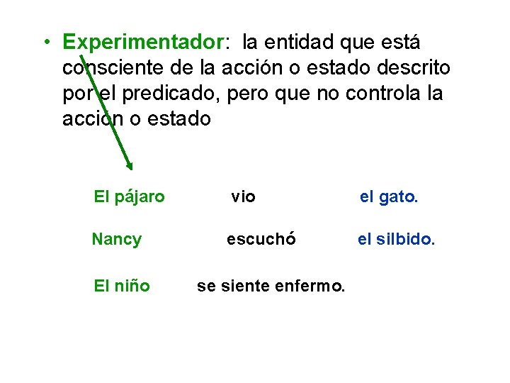 • Experimentador: la entidad que está consciente de la acción o estado descrito • Experimentador: la entidad que está consciente de la acción o estado descrito