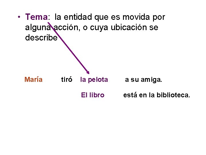 • Tema: la entidad que es movida por alguna acción, o cuya ubicación • Tema: la entidad que es movida por alguna acción, o cuya ubicación