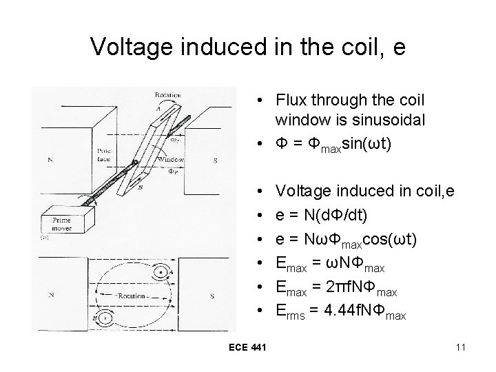 Voltage induced in the coil, e • Flux through the coil window is sinusoidal