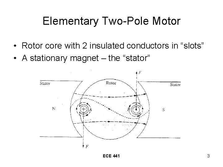 Elementary Two-Pole Motor • Rotor core with 2 insulated conductors in “slots” • A
