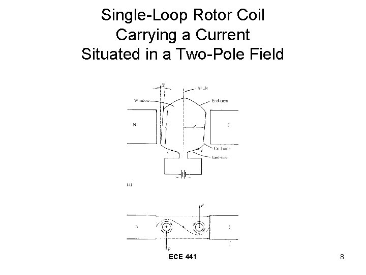 Single-Loop Rotor Coil Carrying a Current Situated in a Two-Pole Field ECE 441 8