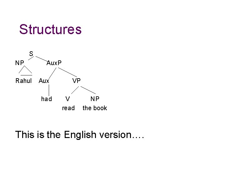 Structures S NP Aux. P Rahul Aux VP had V NP read the book