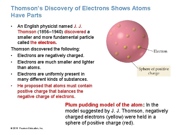 Thomson’s Discovery of Electrons Shows Atoms Have Parts • An English physicist named J.