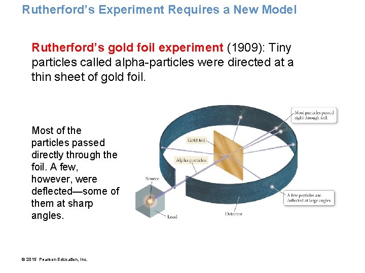 Rutherford’s Experiment Requires a New Model Rutherford’s gold foil experiment (1909): Tiny particles called