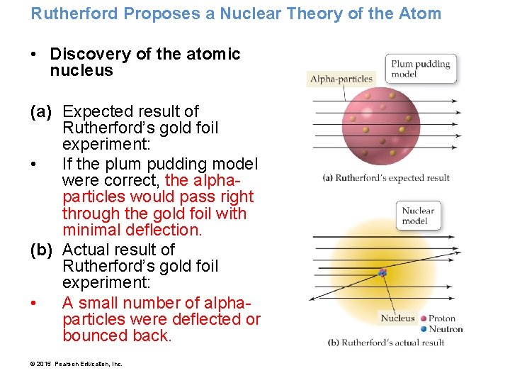 Rutherford Proposes a Nuclear Theory of the Atom • Discovery of the atomic nucleus