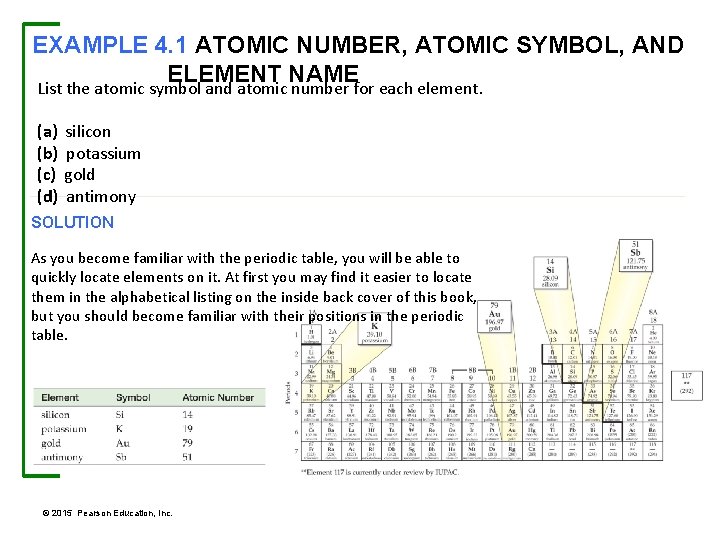 EXAMPLE 4. 1 ATOMIC NUMBER, ATOMIC SYMBOL, AND ELEMENT NAME List the atomic symbol