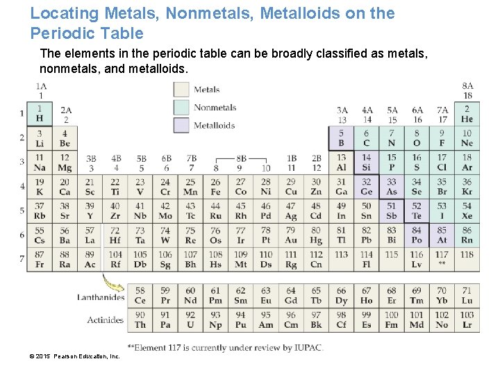 Locating Metals, Nonmetals, Metalloids on the Periodic Table The elements in the periodic table