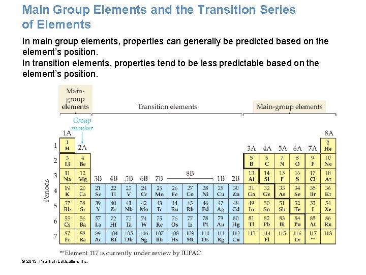 Main Group Elements and the Transition Series of Elements In main group elements, properties