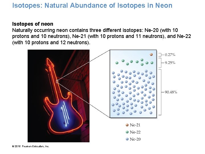 Isotopes: Natural Abundance of Isotopes in Neon Isotopes of neon Naturally occurring neon contains