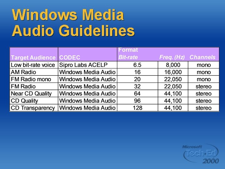 Windows Media Audio Guidelines 