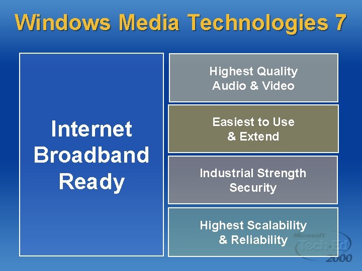 Windows Media Technologies 7 Highest Quality Audio & Video Internet Broadband Ready Easiest to