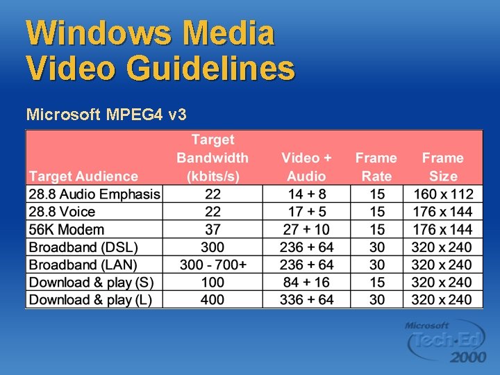 Windows Media Video Guidelines Microsoft MPEG 4 v 3 