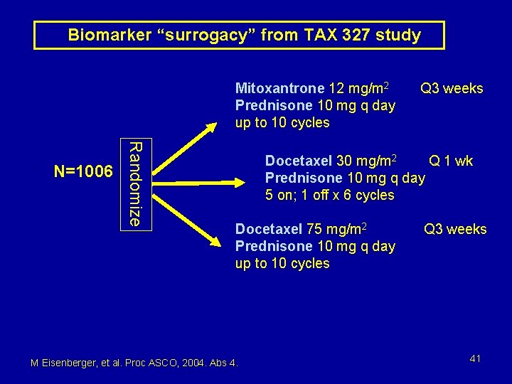 Biomarker “surrogacy” from TAX 327 study Mitoxantrone 12 mg/m 2 Prednisone 10 mg q