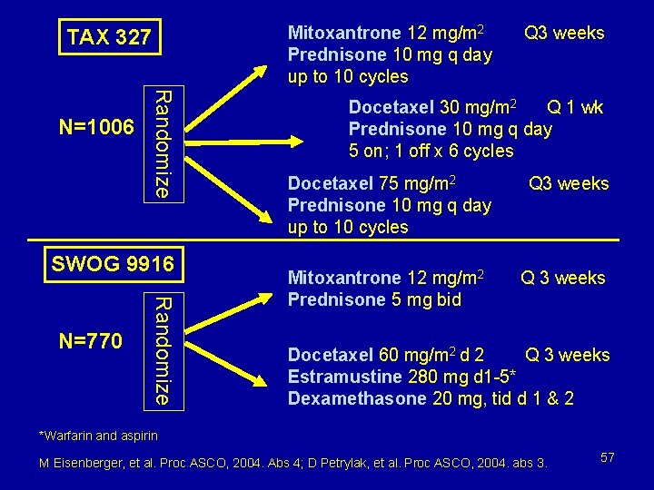 Mitoxantrone 12 mg/m 2 Prednisone 10 mg q day up to 10 cycles TAX