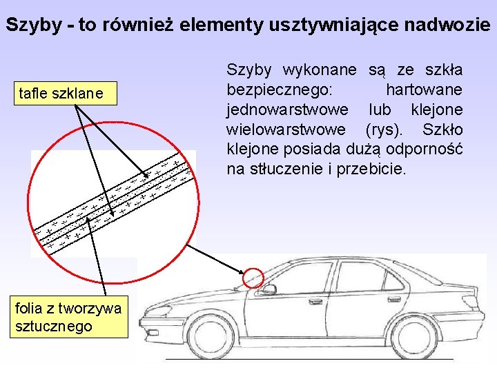 Szyby - to również elementy usztywniające nadwozie tafle szklane folia z tworzywa sztucznego Szyby Szyby - to również elementy usztywniające nadwozie tafle szklane folia z tworzywa sztucznego Szyby
