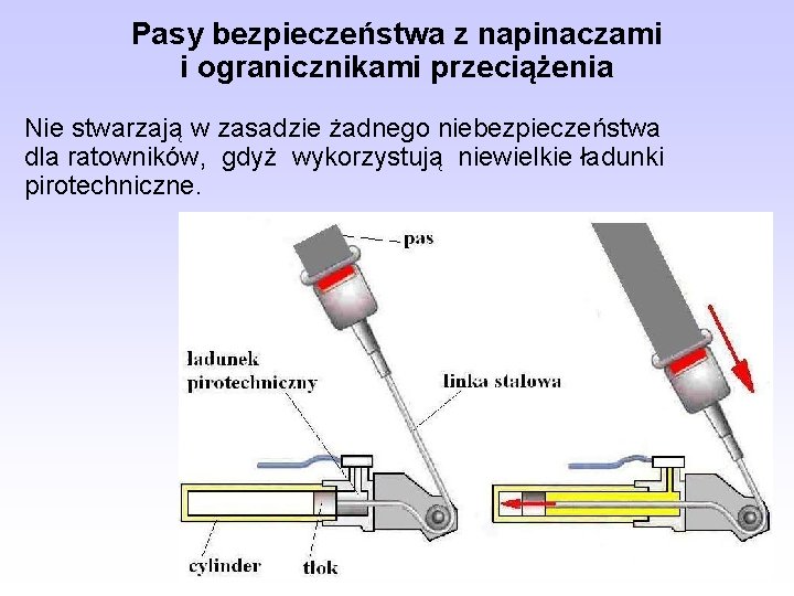 Pasy bezpieczeństwa z napinaczami i ogranicznikami przeciążenia Nie stwarzają w zasadzie żadnego niebezpieczeństwa dla Pasy bezpieczeństwa z napinaczami i ogranicznikami przeciążenia Nie stwarzają w zasadzie żadnego niebezpieczeństwa dla